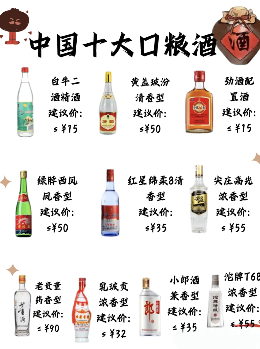 一张图看懂中国十大口粮酒