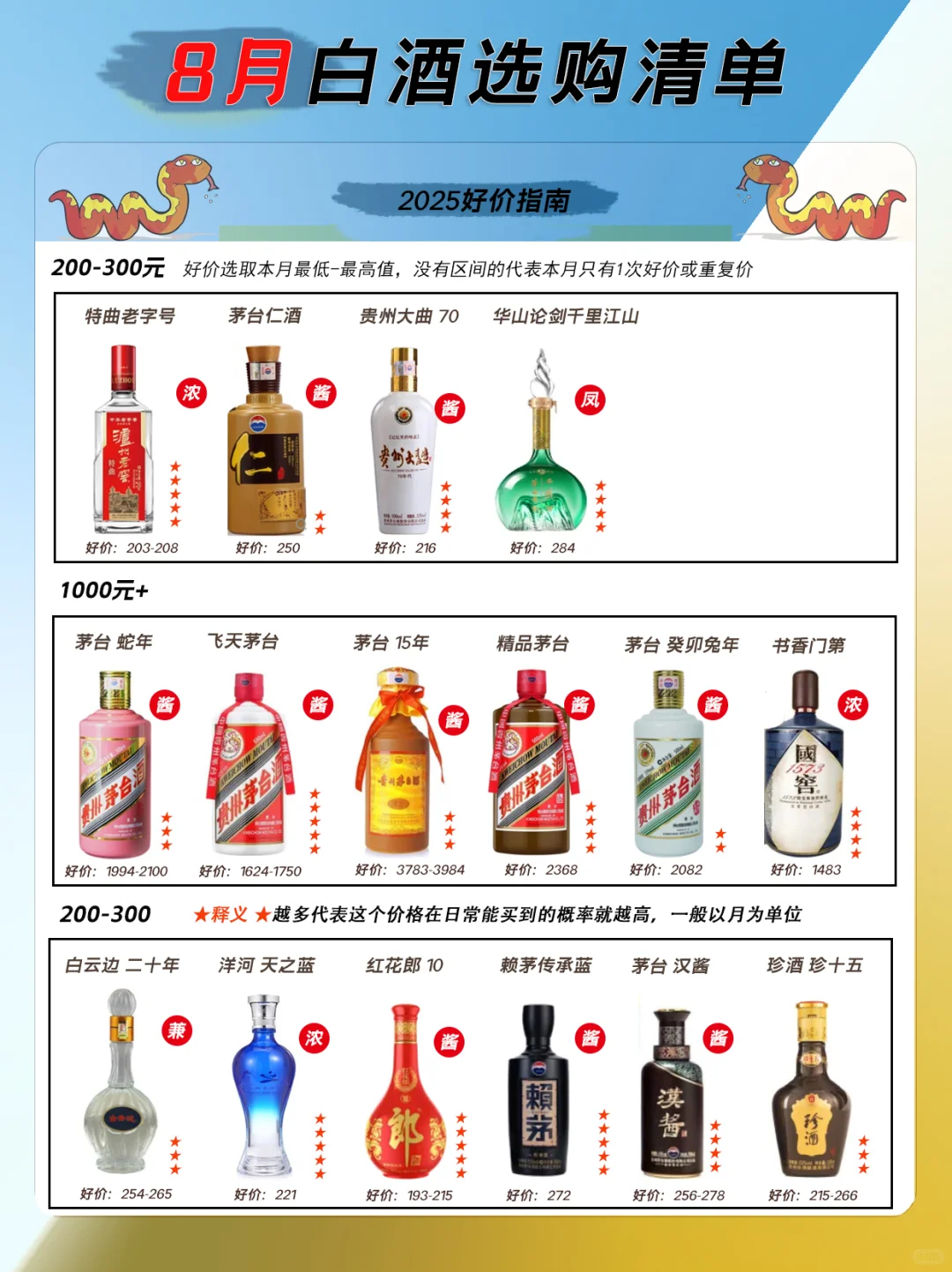 8月超值白酒好价清单