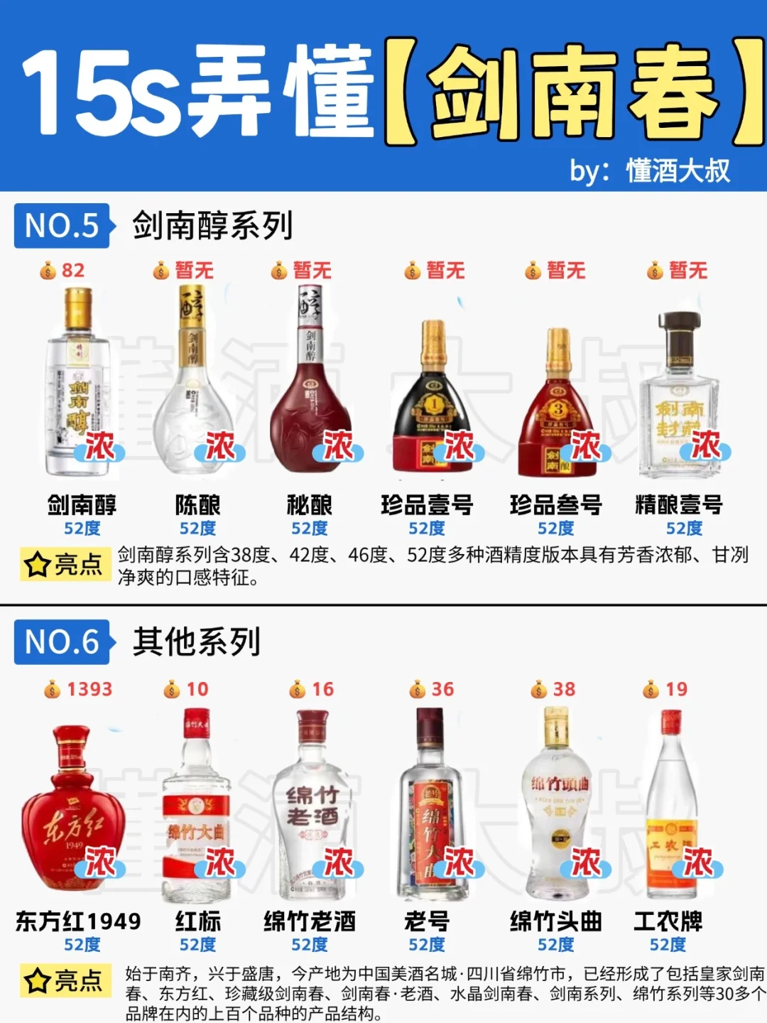 15s弄懂剑南春‼️6个系列你爱喝哪款❓