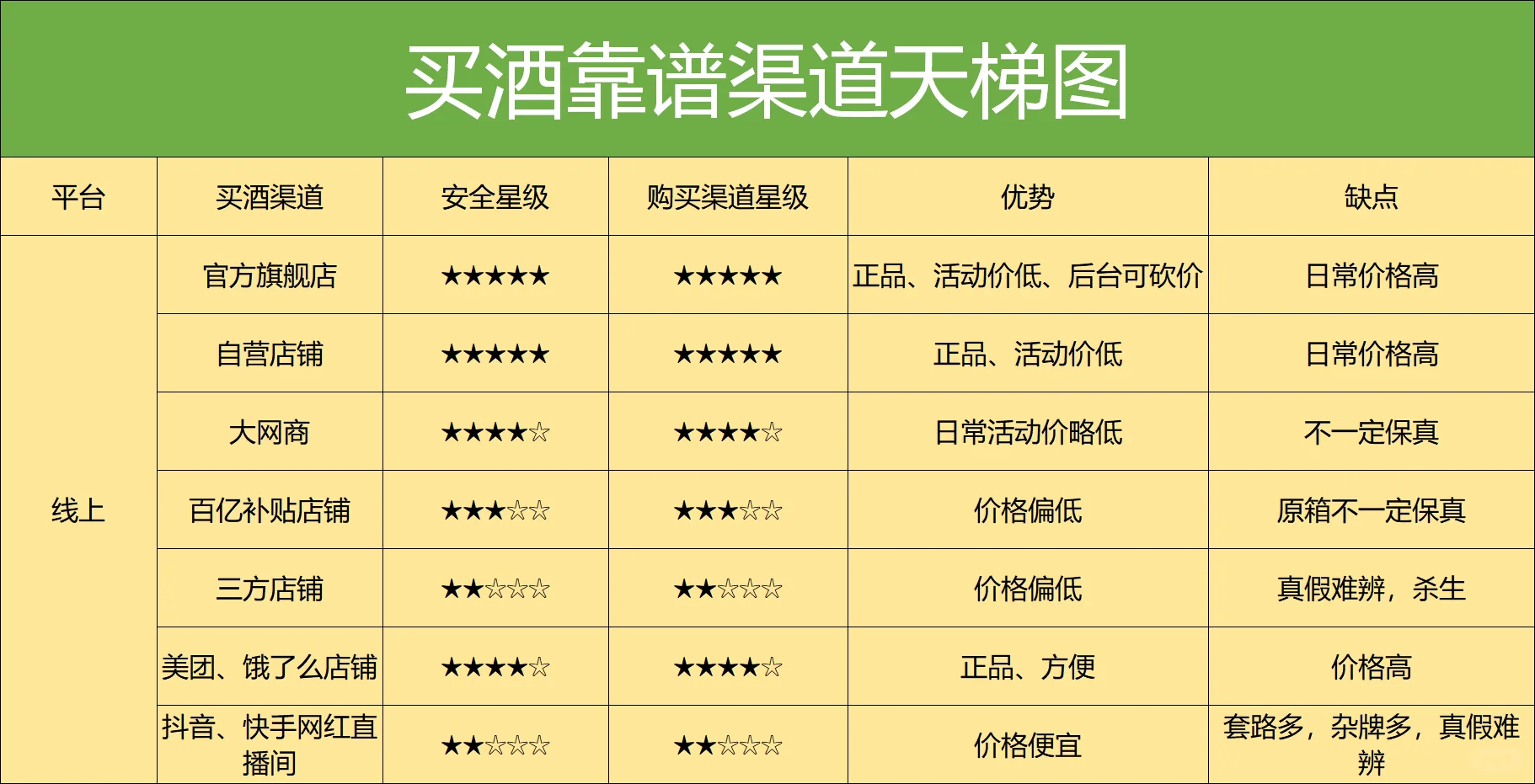 10万买酒反思，这些假酒的坑压根可以不用踩