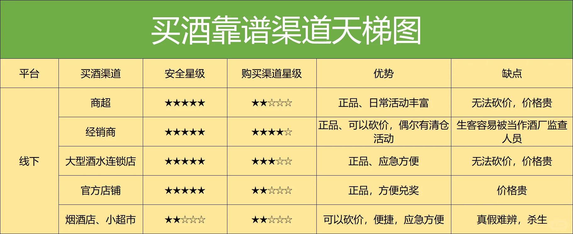 10万买酒反思，这些假酒的坑压根可以不用踩