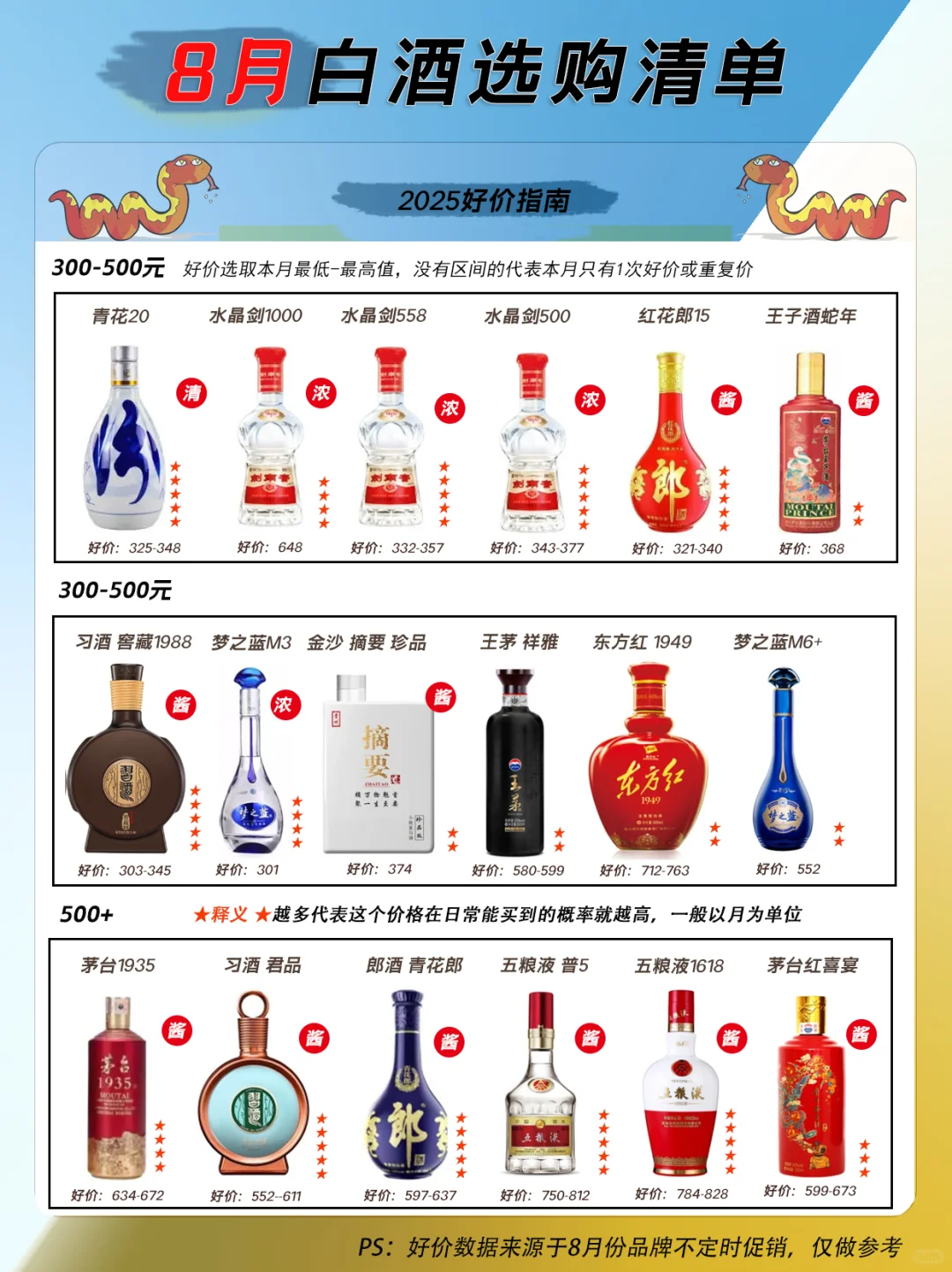 8月超值白酒好价清单