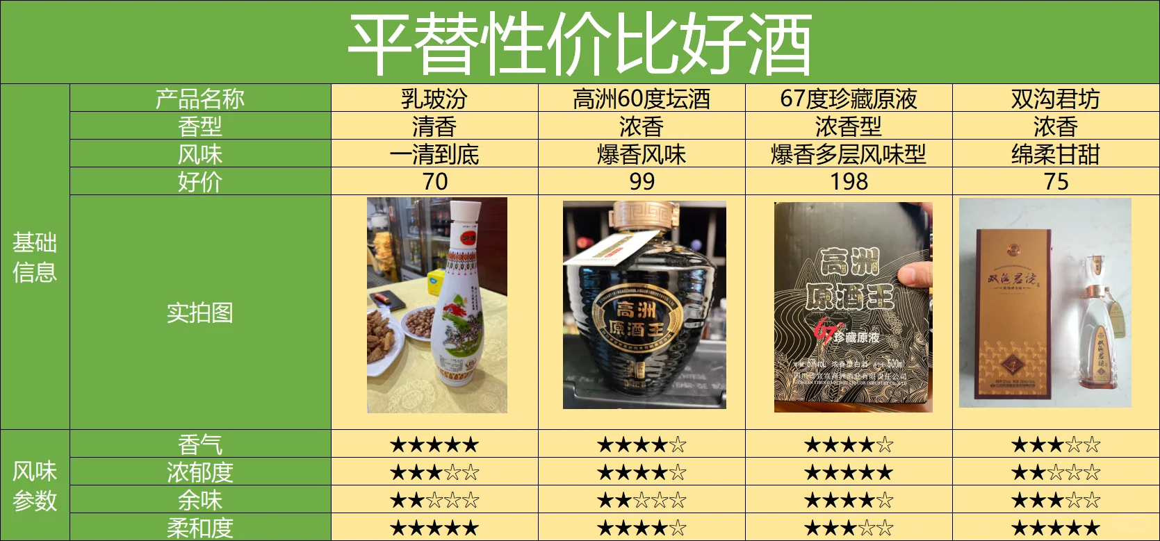 10万买酒反思，这些假酒的坑压根可以不用踩