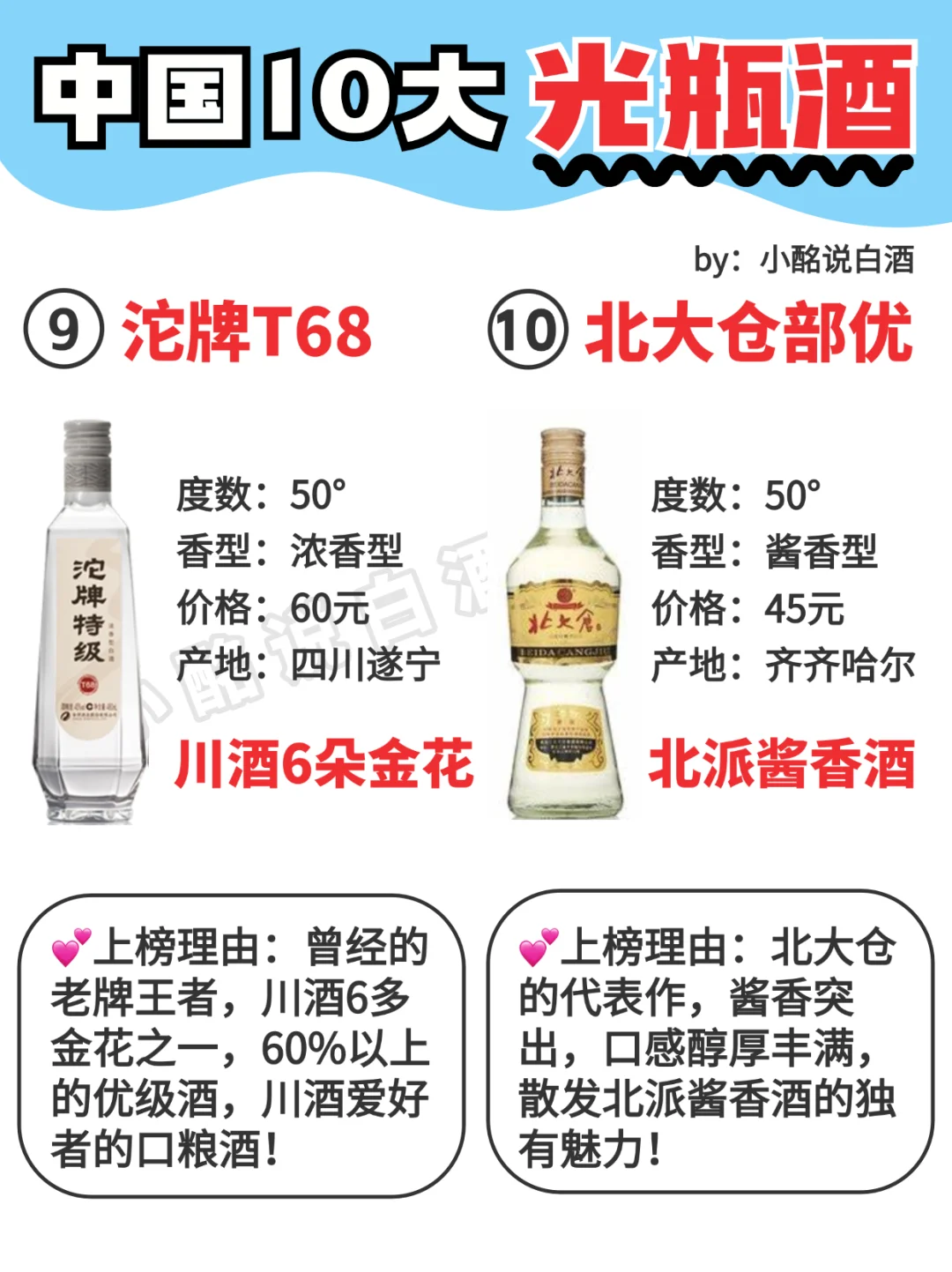 一图秒懂?中国10大口粮酒（下）?码住
