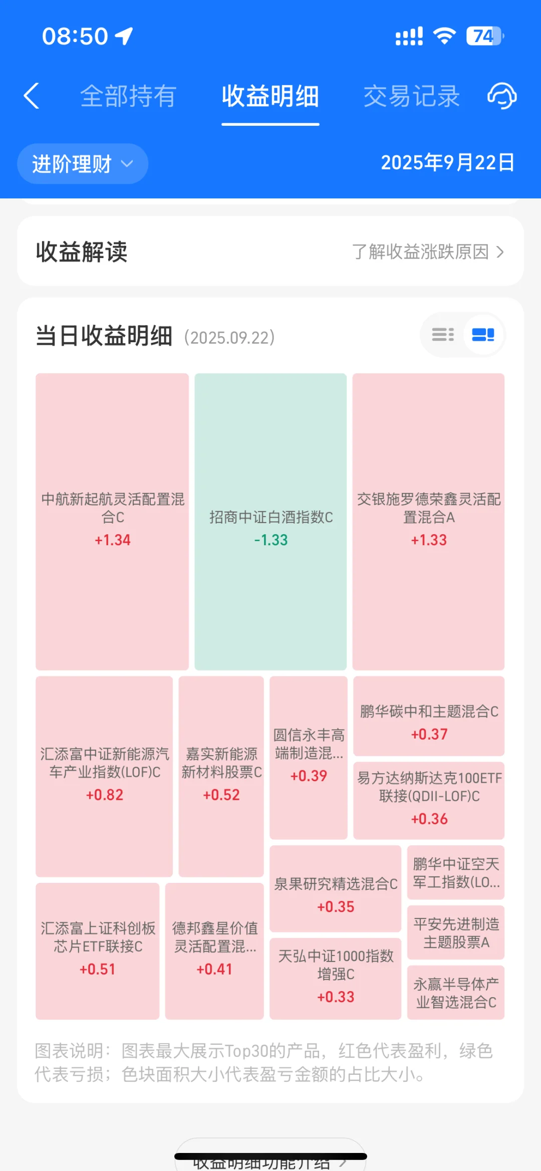 这一年我要把亏得全部填平（6）
