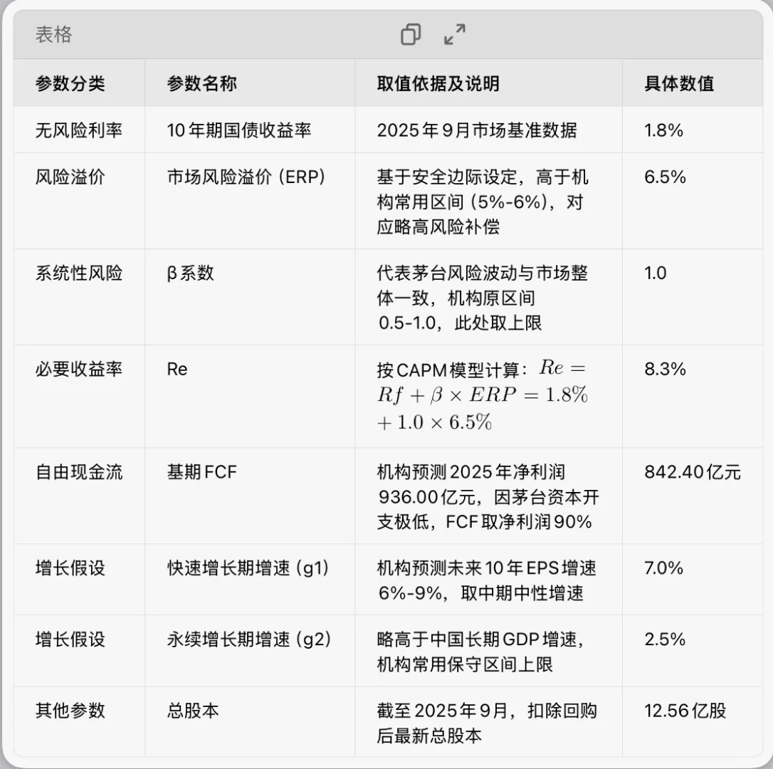 五粮液VS茅台