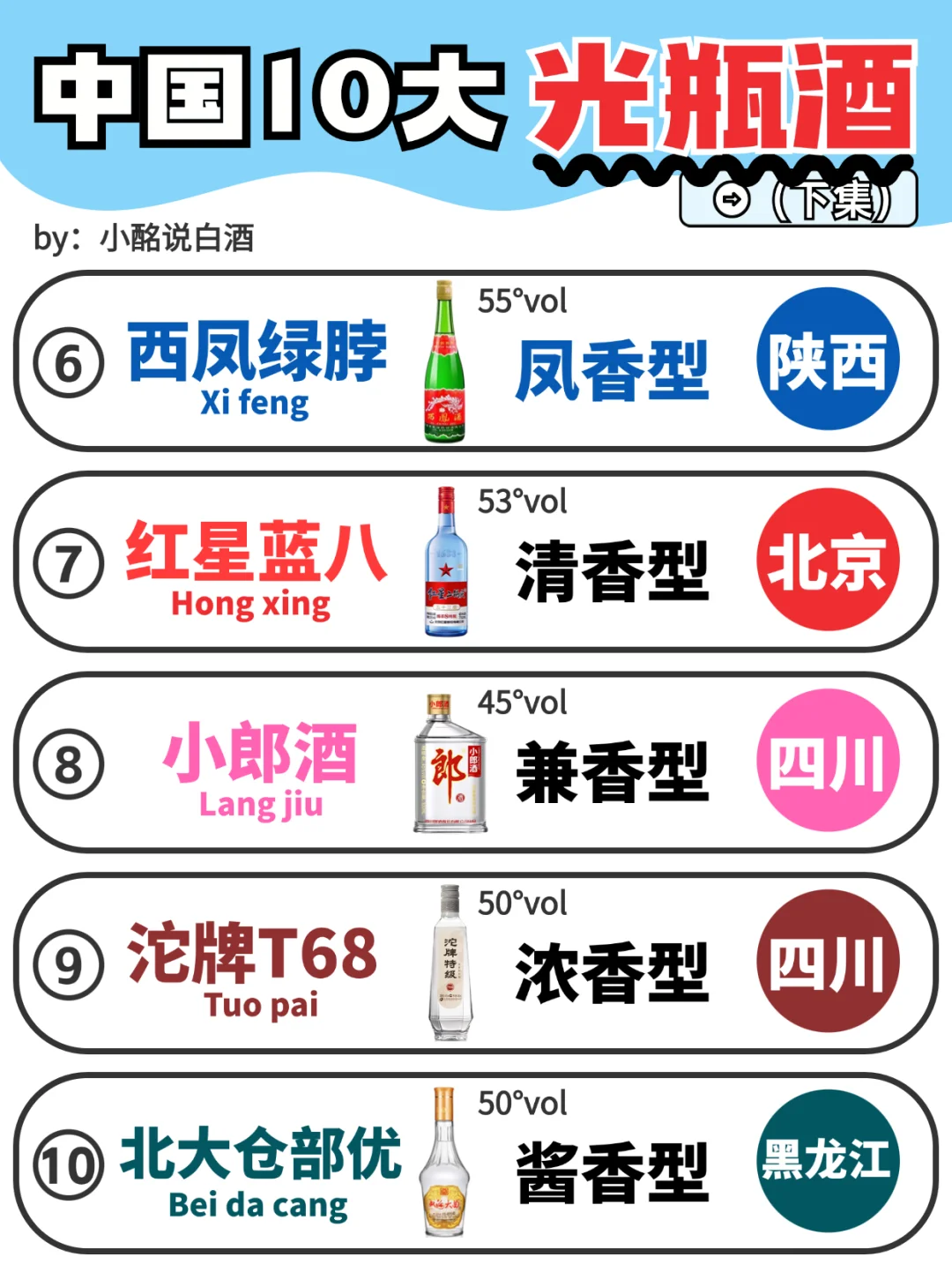 一图秒懂?中国10大口粮酒（下）?码住