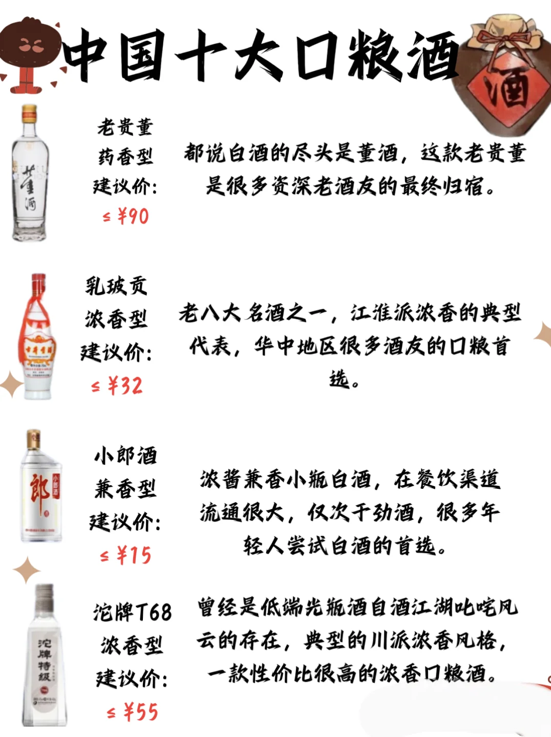 一张图看懂中国十大口粮酒