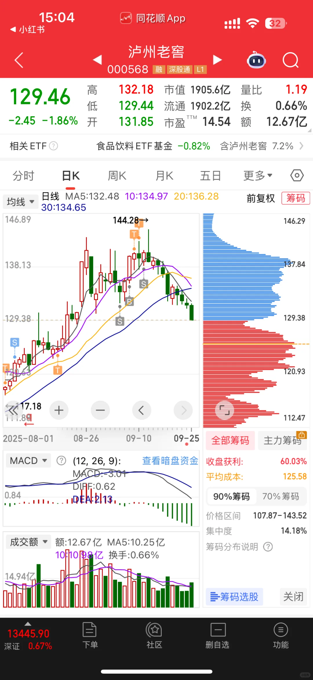 白酒10月份怎么走，还有没有希望