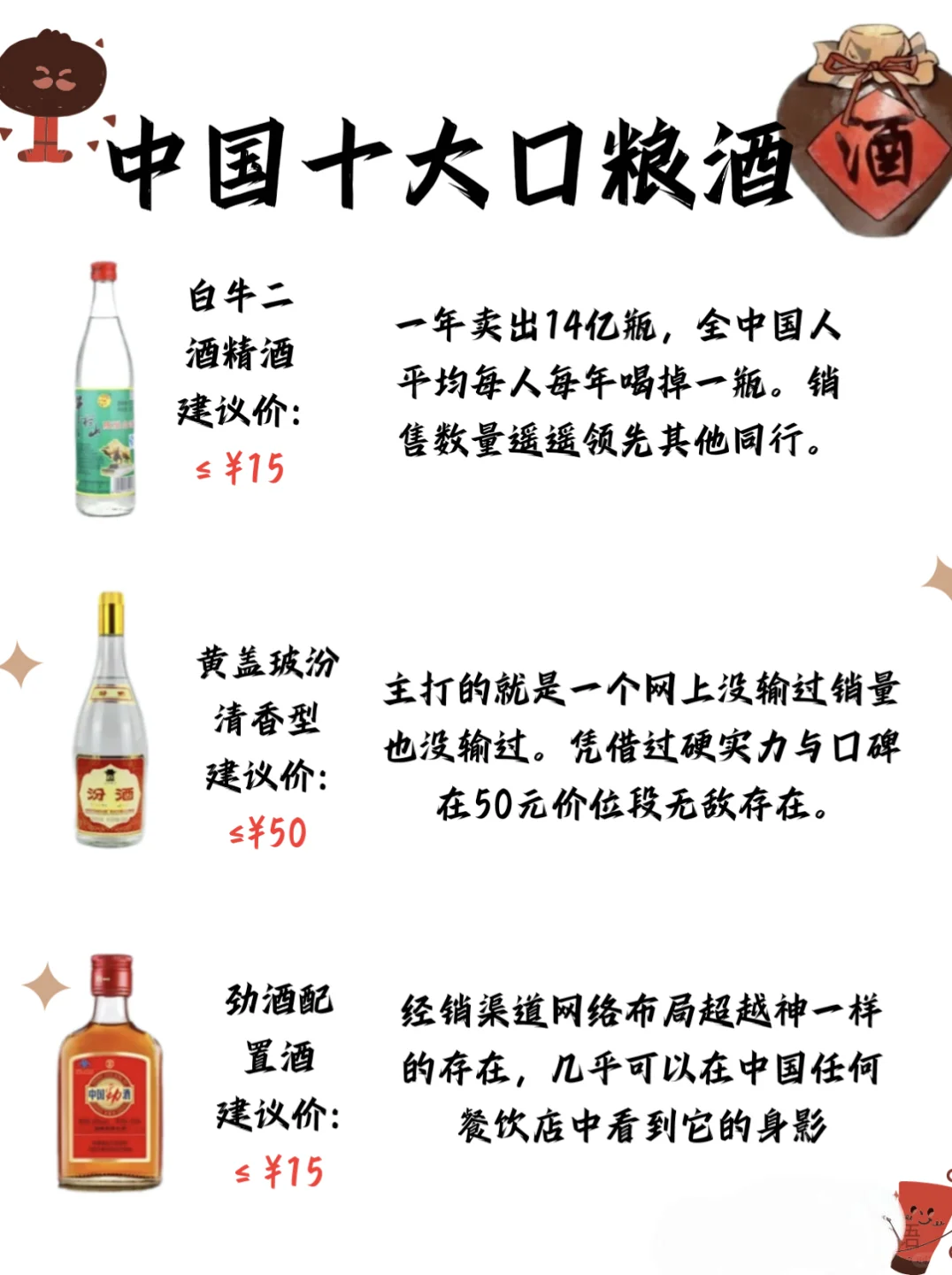 一张图看懂中国十大口粮酒