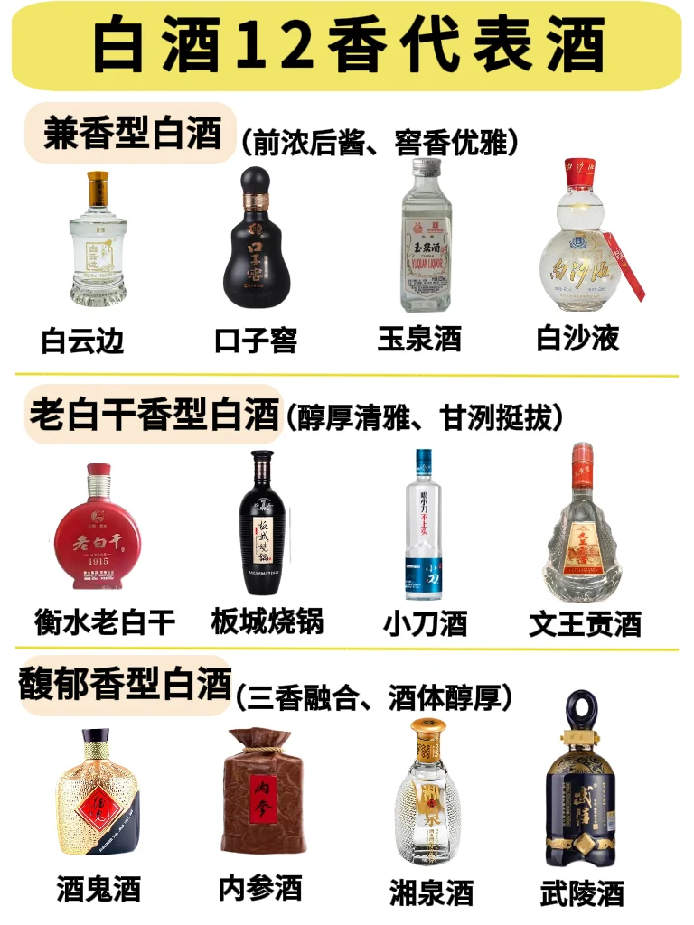 15s弄懂白酒12香，不同香型白酒喝什么❓