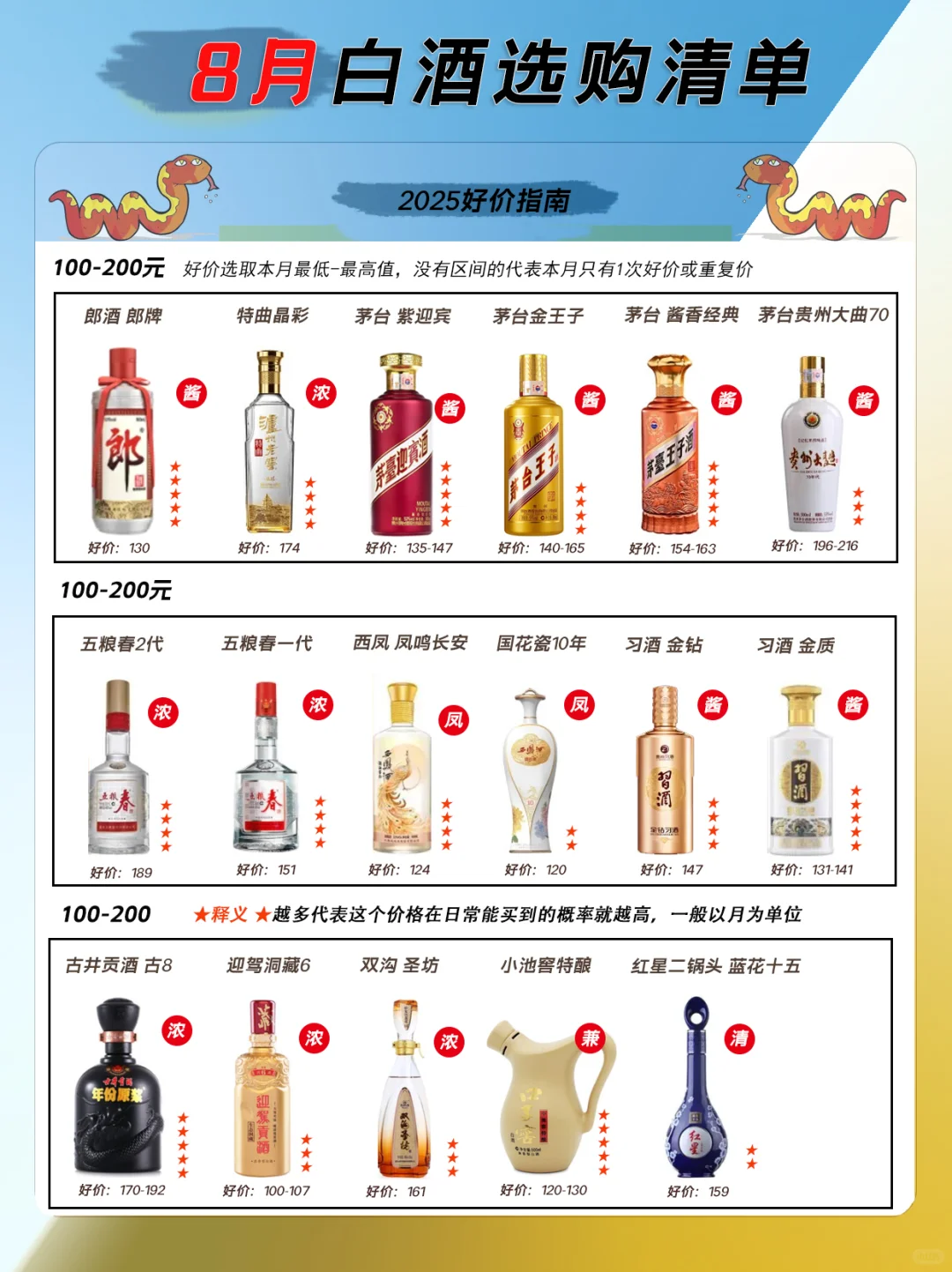 8月超值白酒好价清单