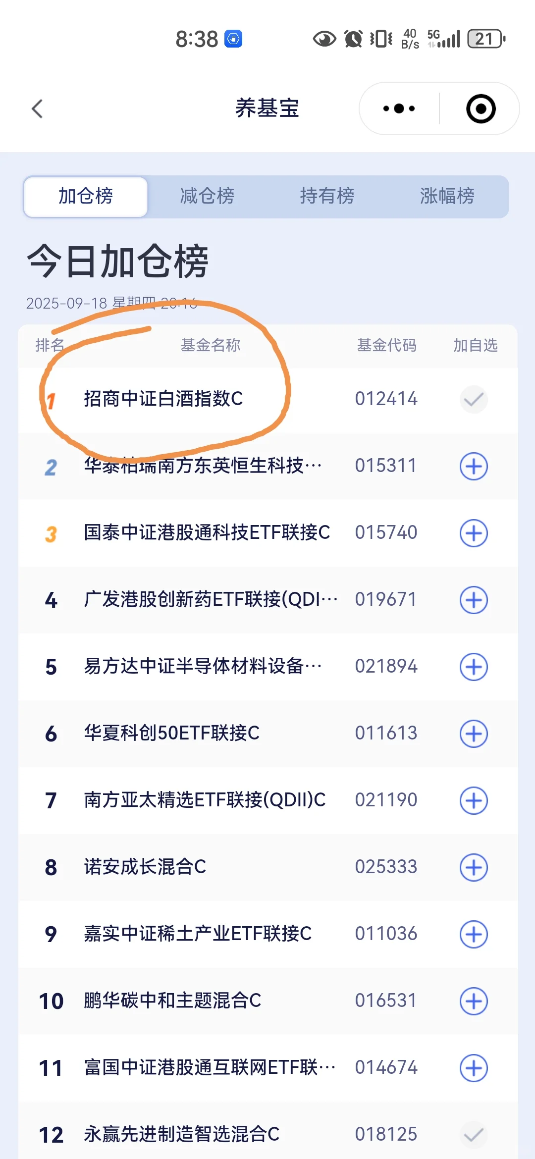加仓榜第一意味着啥？