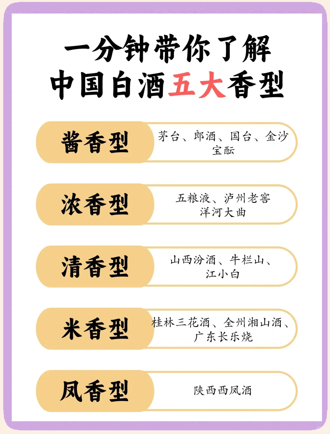 ?《白酒新手别慌！5大香型1分钟速通》