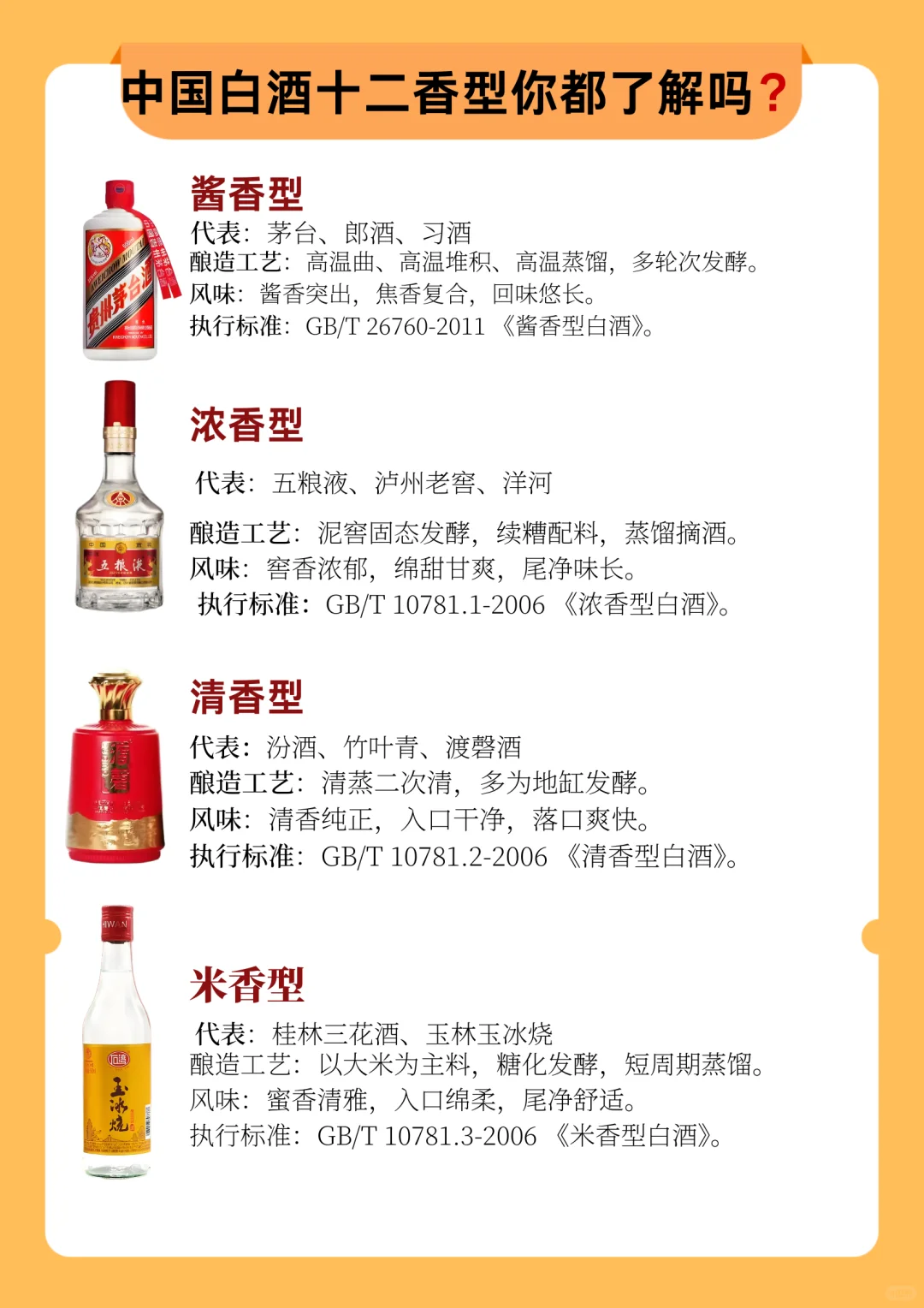 ?白酒入门小课堂｜十二大香型+代表酒一