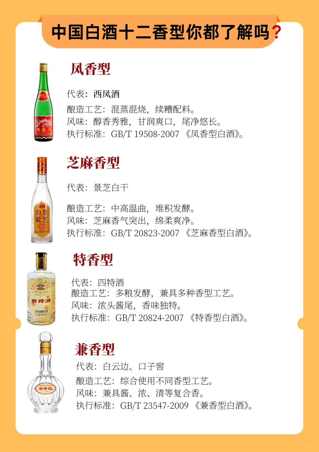 ?白酒入门小课堂｜十二大香型+代表酒一