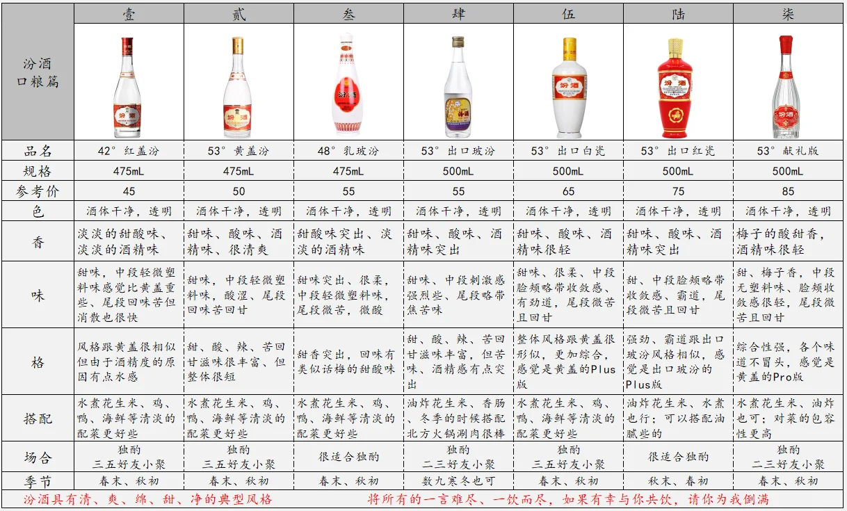 汾酒·口粮篇