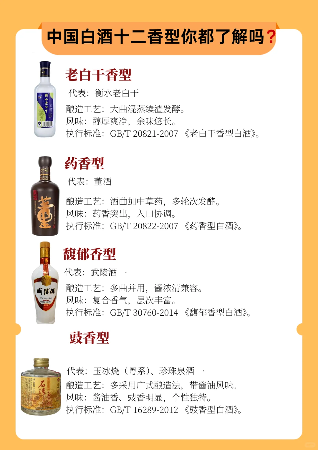 ?白酒入门小课堂｜十二大香型+代表酒一