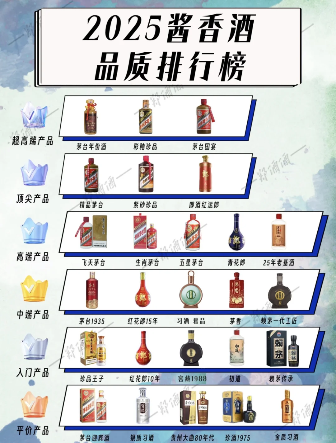 酒友们你们都喝什么？排名