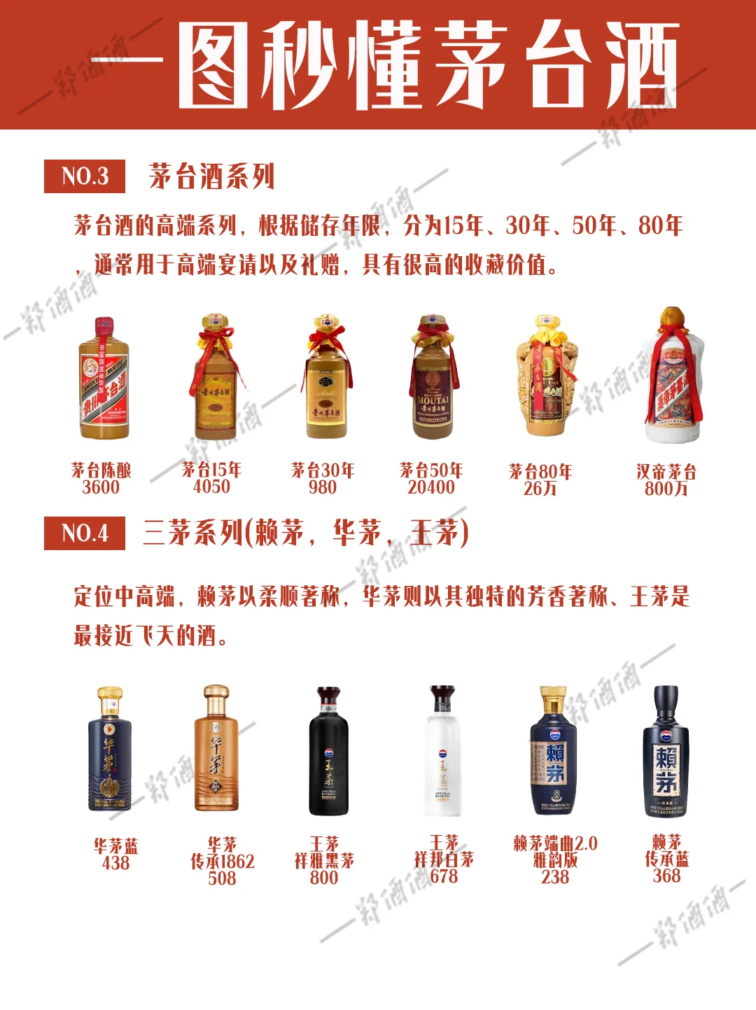 茅台全系列种草｜一篇搞懂所有茅台款