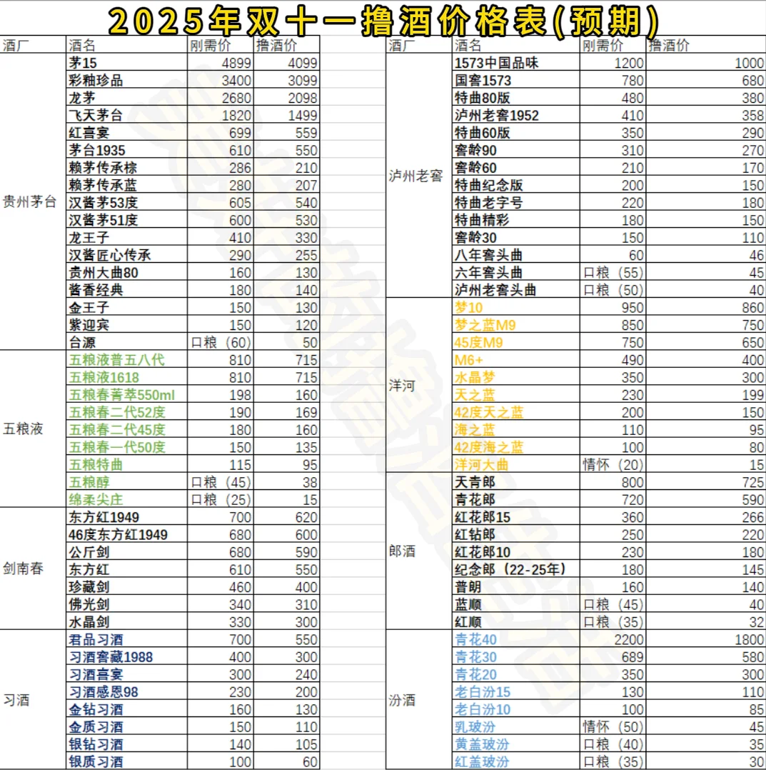 2025年双十一撸酒价格表出炉?