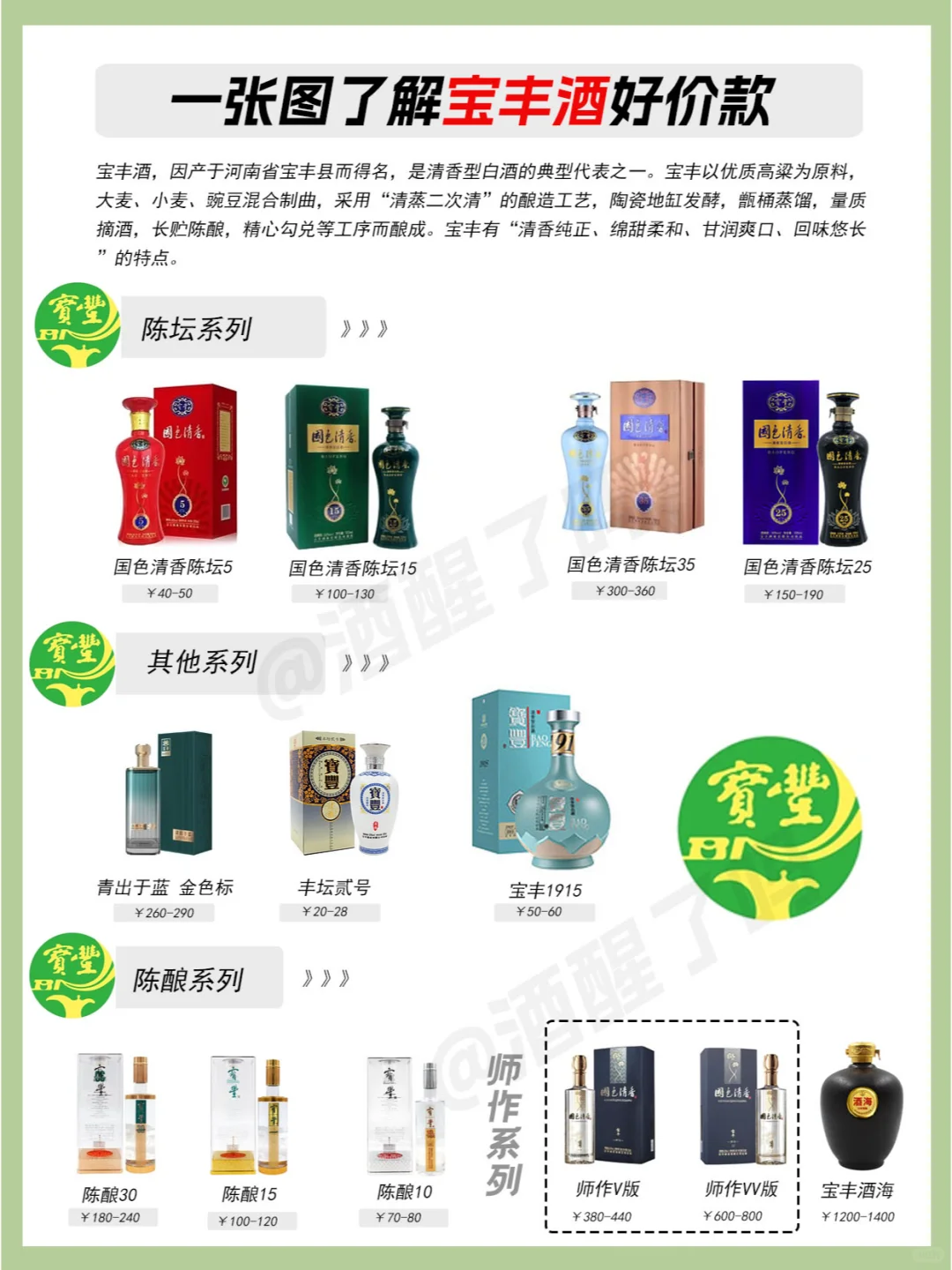 一图了解宝丰酒全系列好价