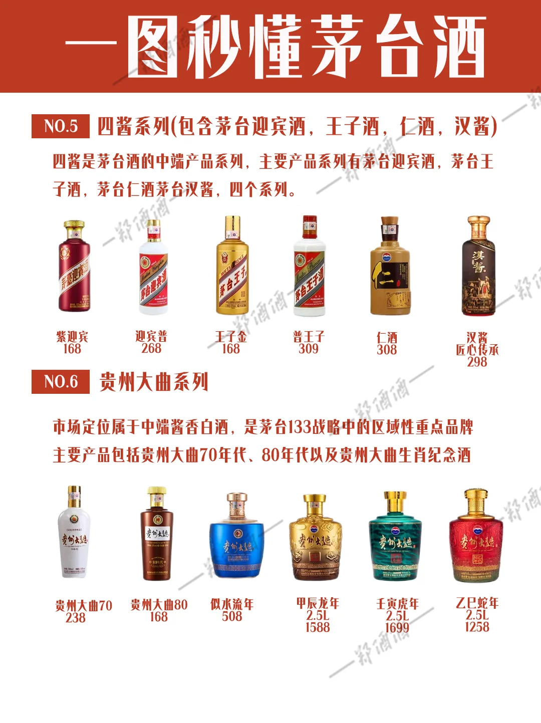 茅台全系列种草｜一篇搞懂所有茅台款