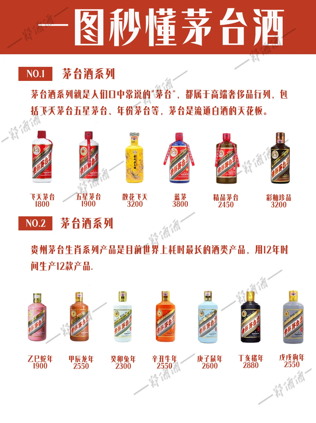 茅台全系列种草｜一篇搞懂所有茅台款