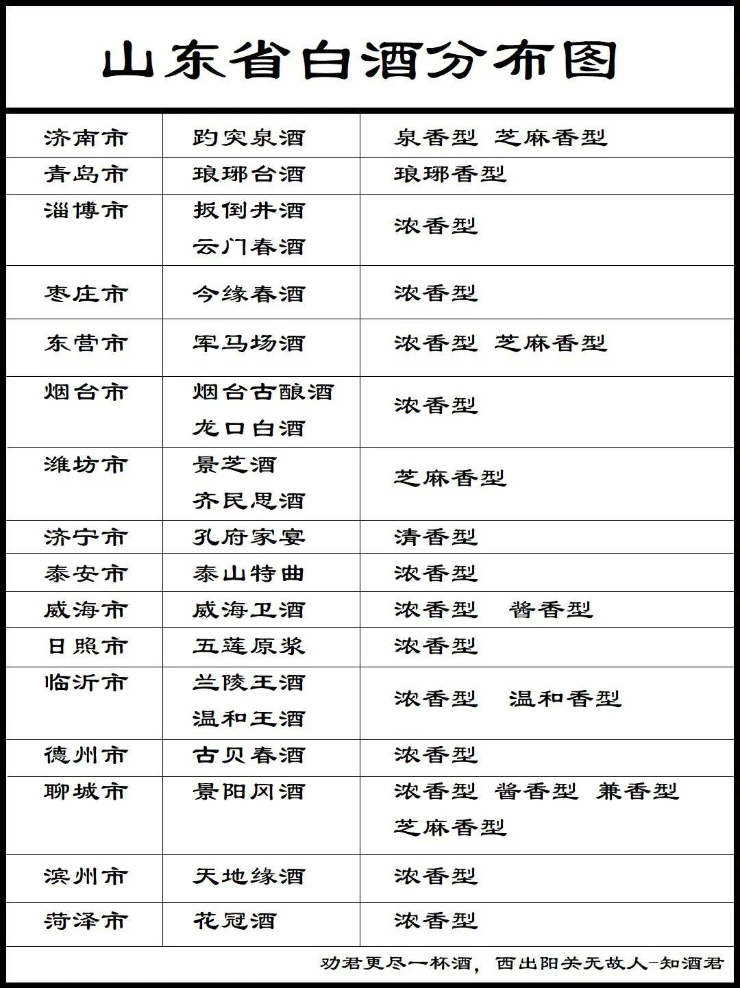 山东省白酒分布图