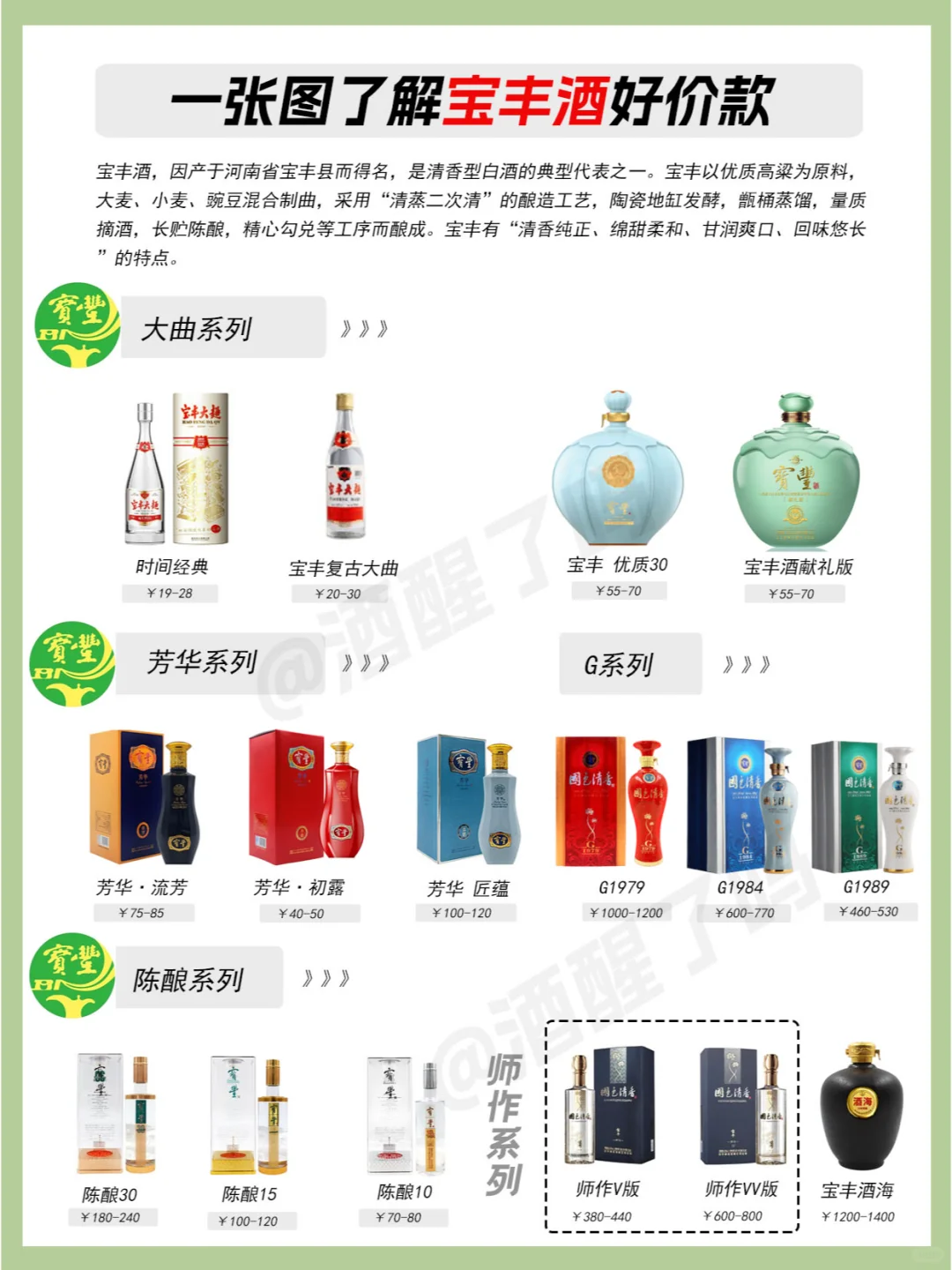 一图了解宝丰酒全系列好价