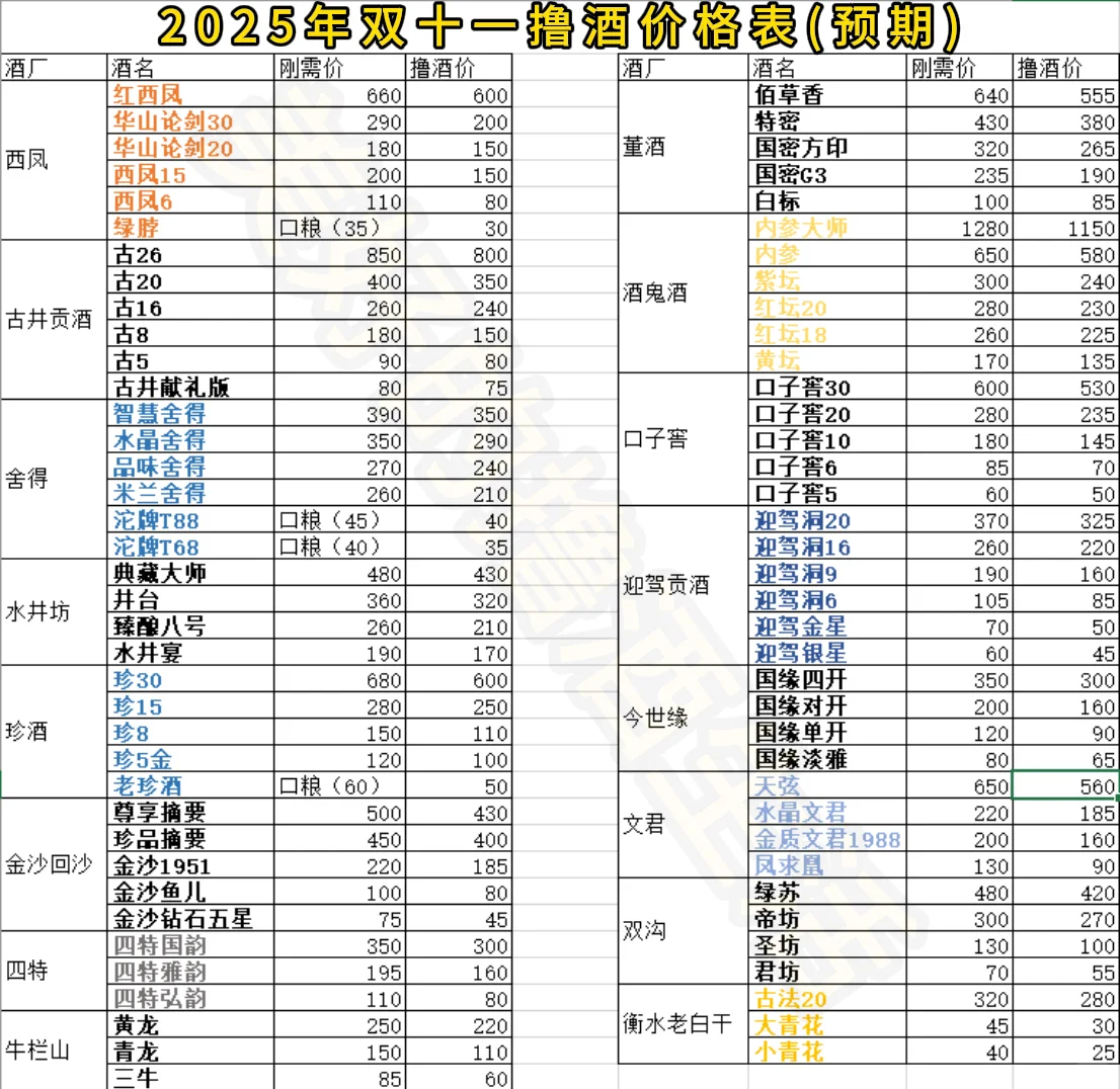 2025年双十一撸酒价格表出炉?