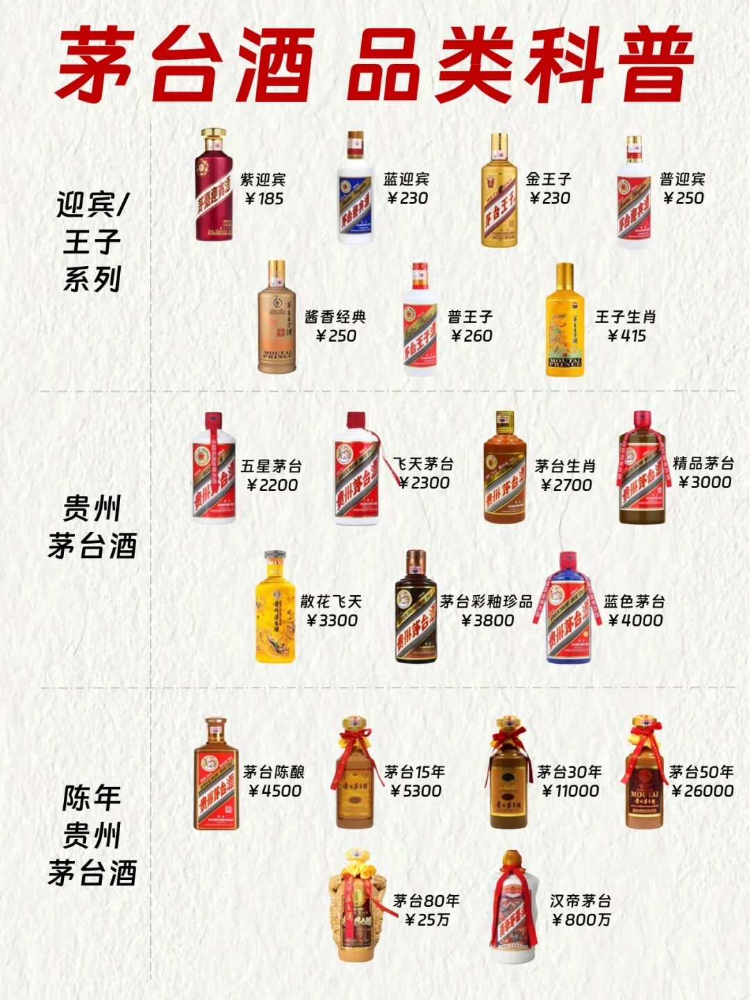 茅台酒品类科普
