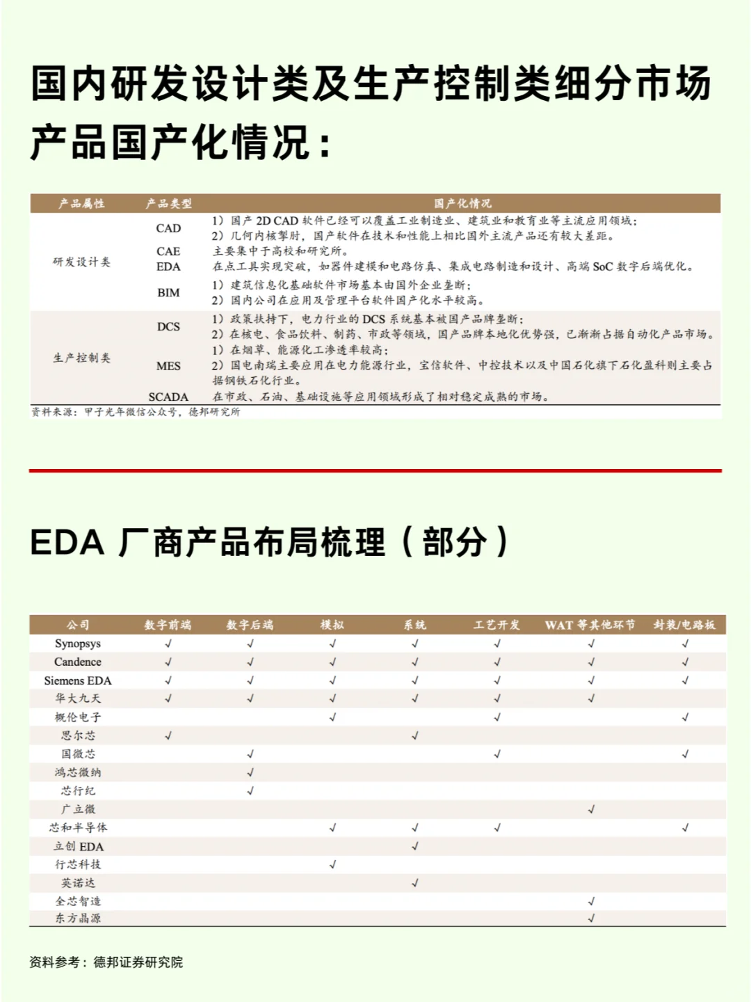工业软件产业链及上市公司龙头企业