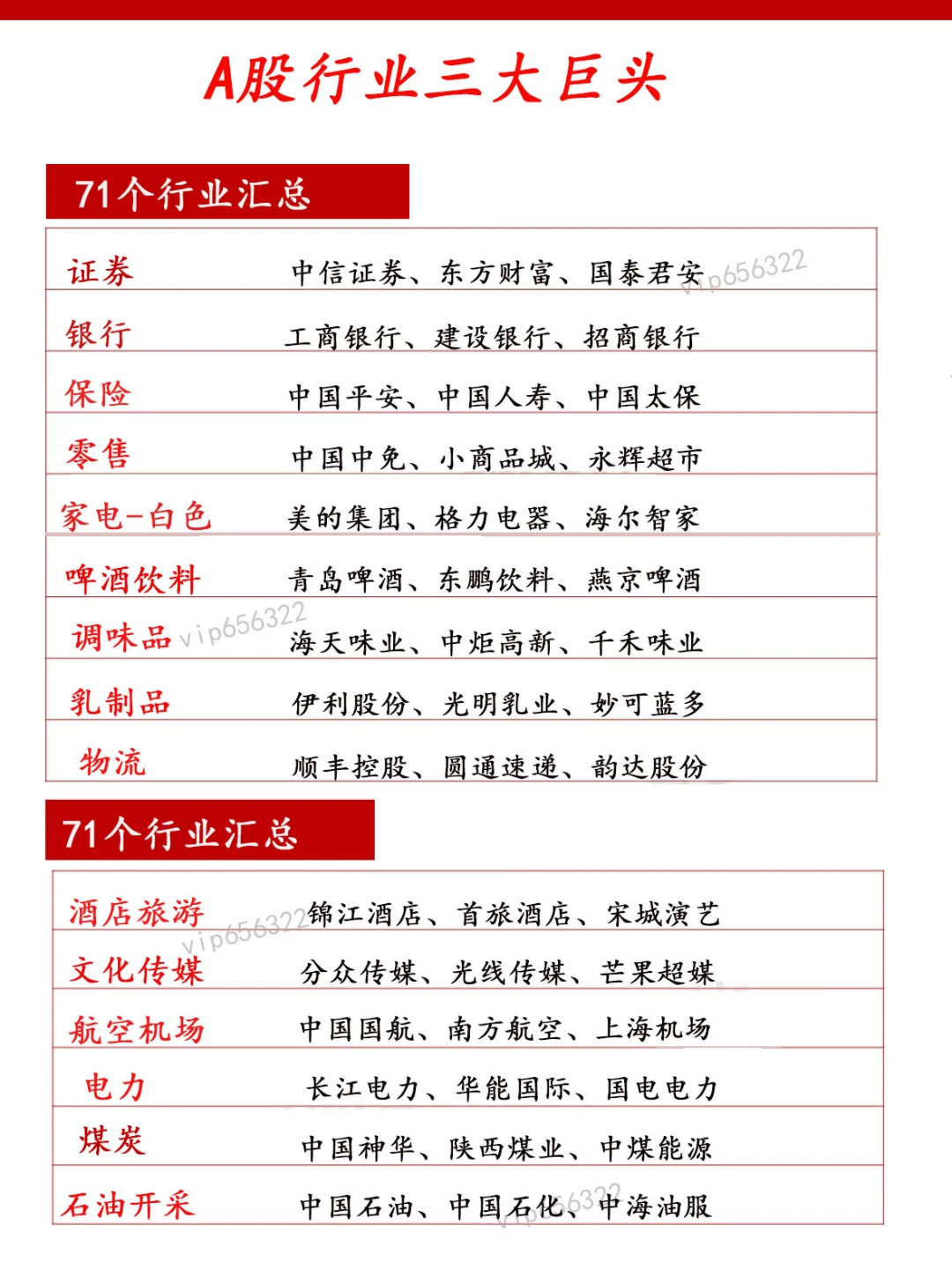 A股行业三大巨头.71个行业汇总