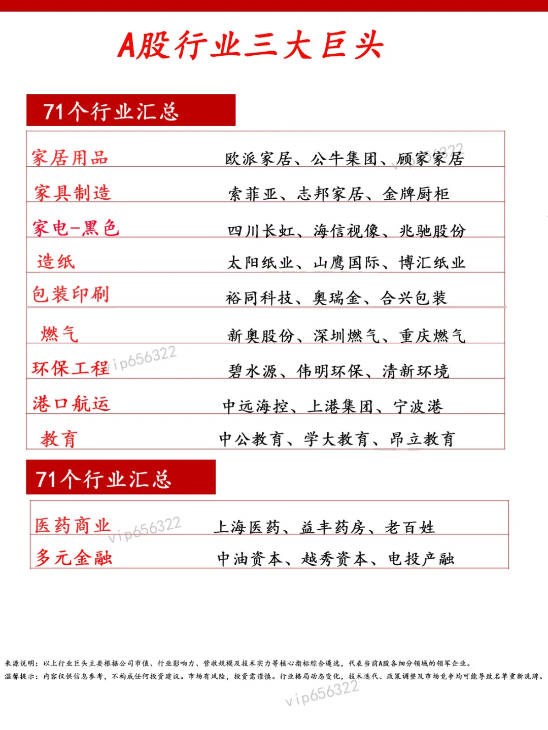 A股行业三大巨头.71个行业汇总