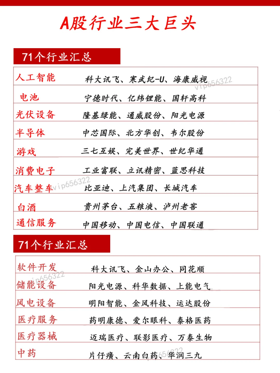 A股行业三大巨头.71个行业汇总