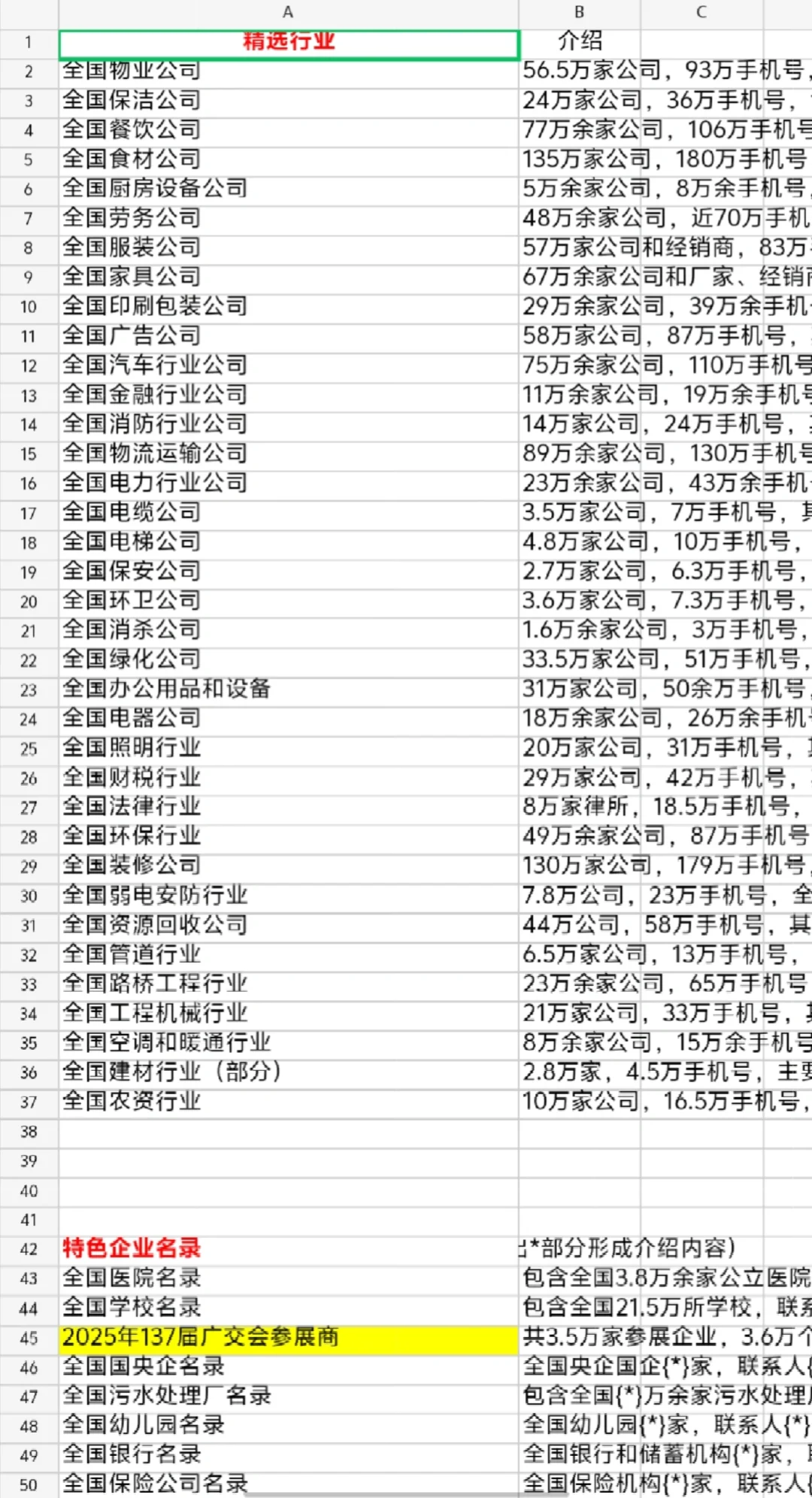 各行业企业名录资源