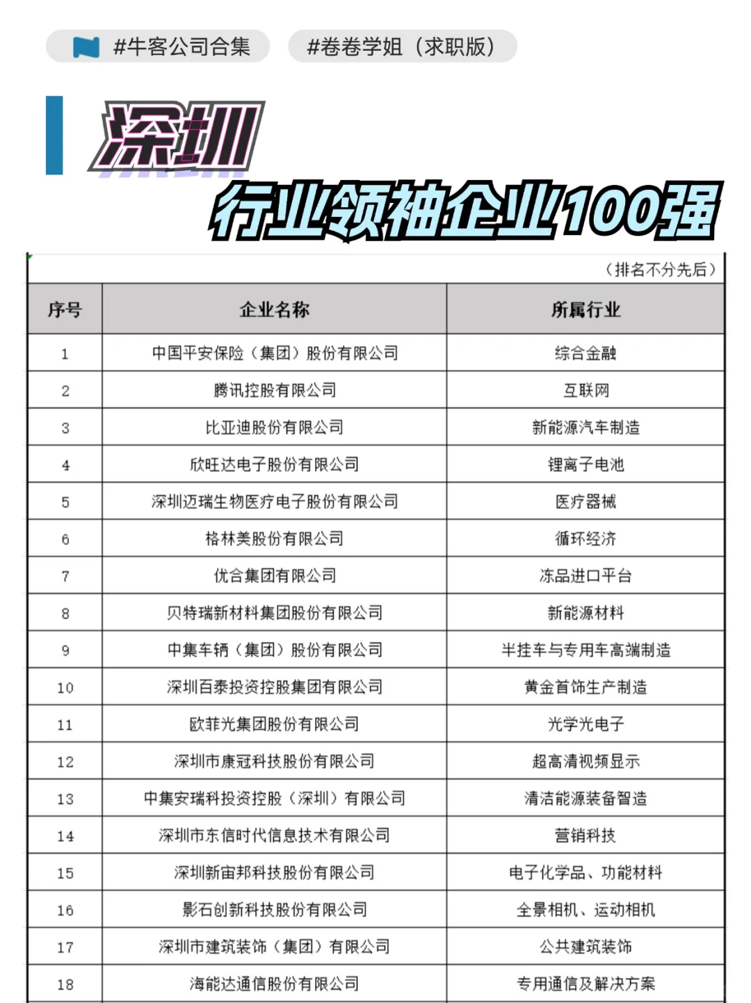 深圳百强企业，找工作优先看~