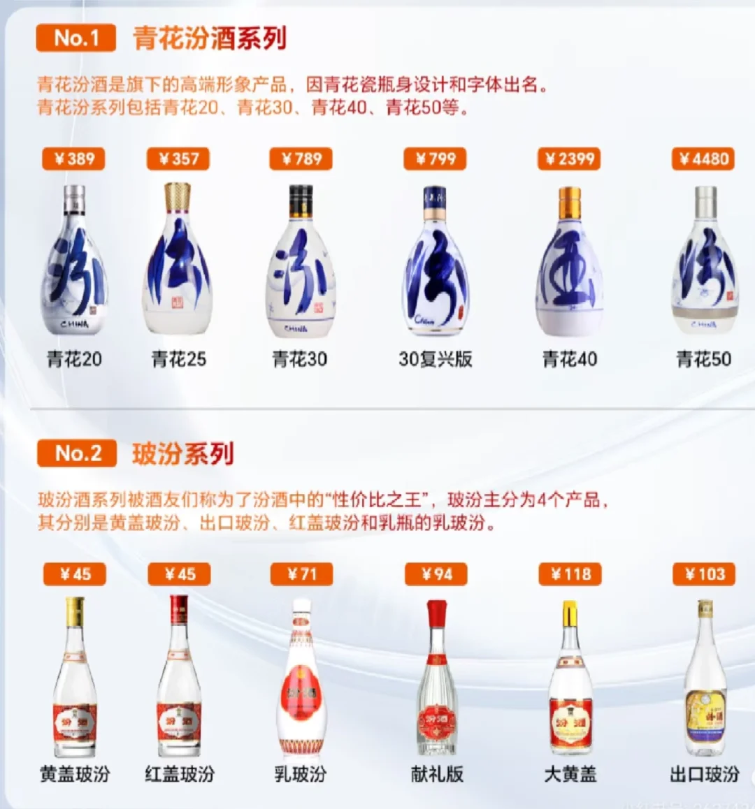 汾酒哪一种性价比高一点