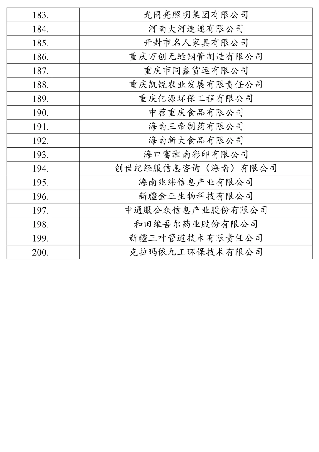 请大数据把我推给财会写论文要数据的宝们‼