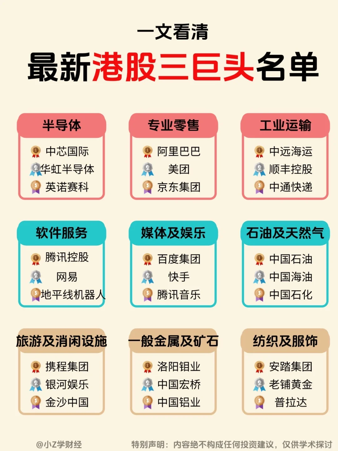 ?一文看清港股各行业三巨头❗