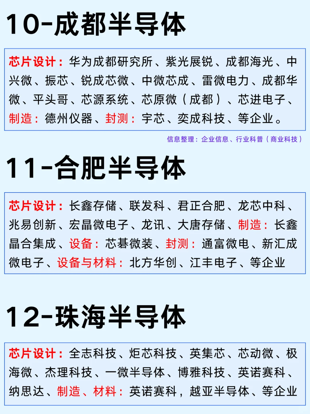 一篇吃透：半导体12个城市及龙头企业