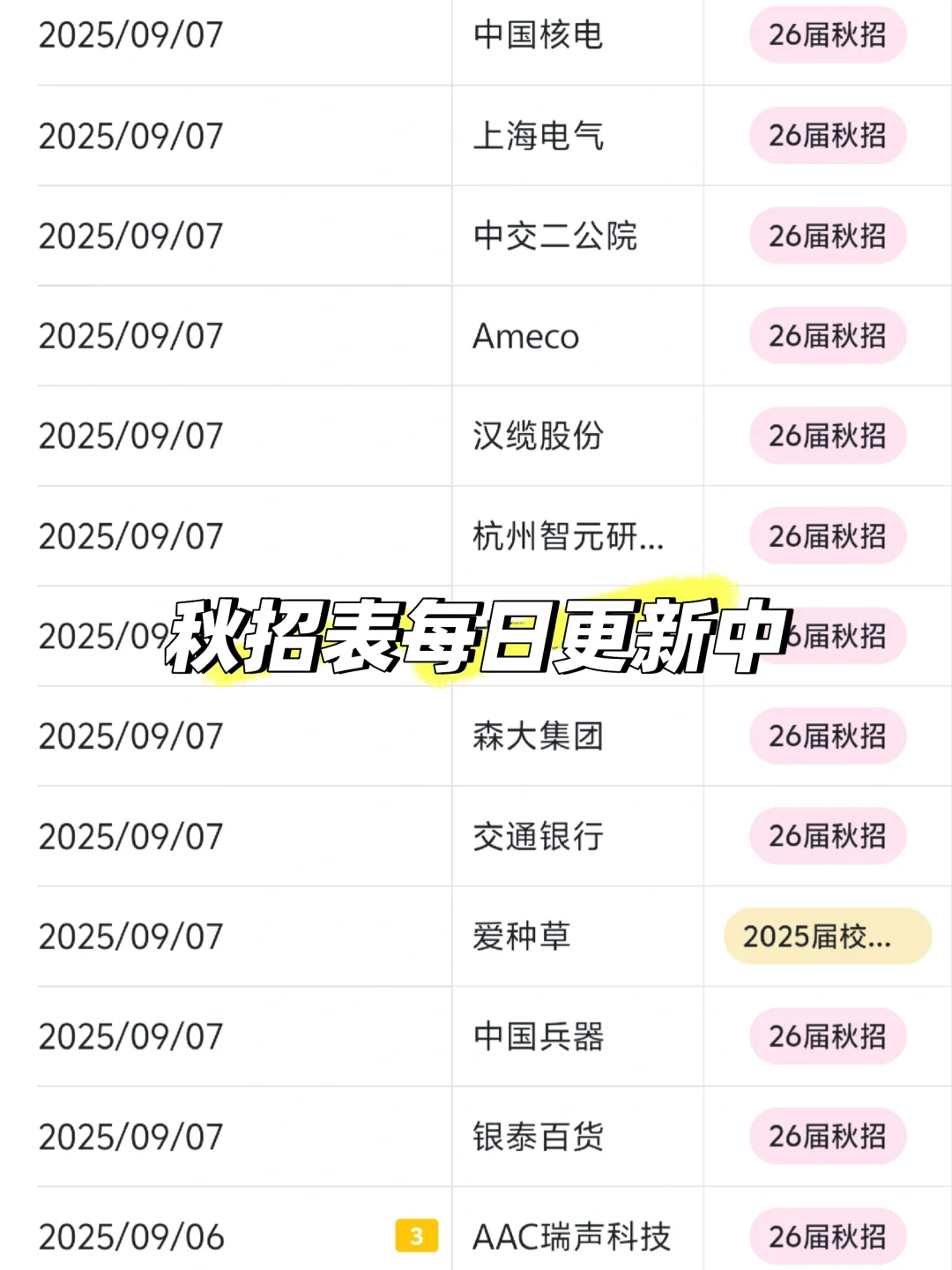 青岛头部公司盘点！大学生赶紧码住