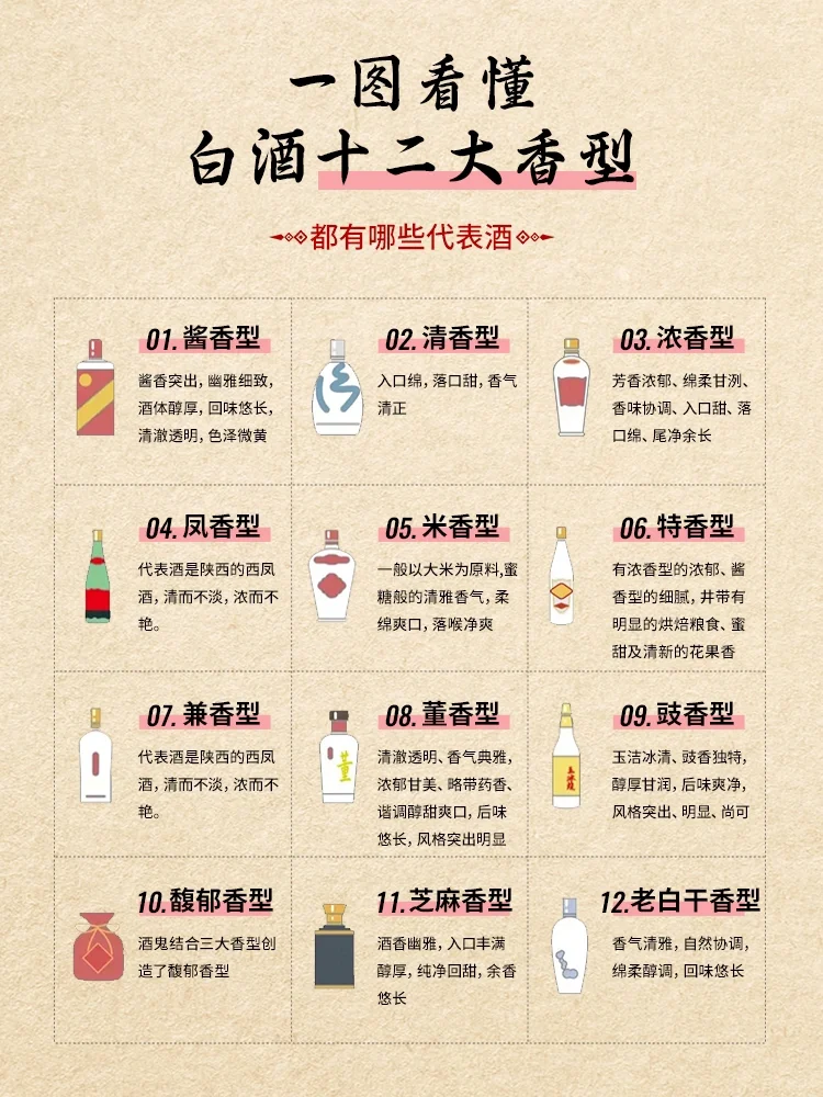 一图看懂|白酒香型竟然有12种？你都知道几种