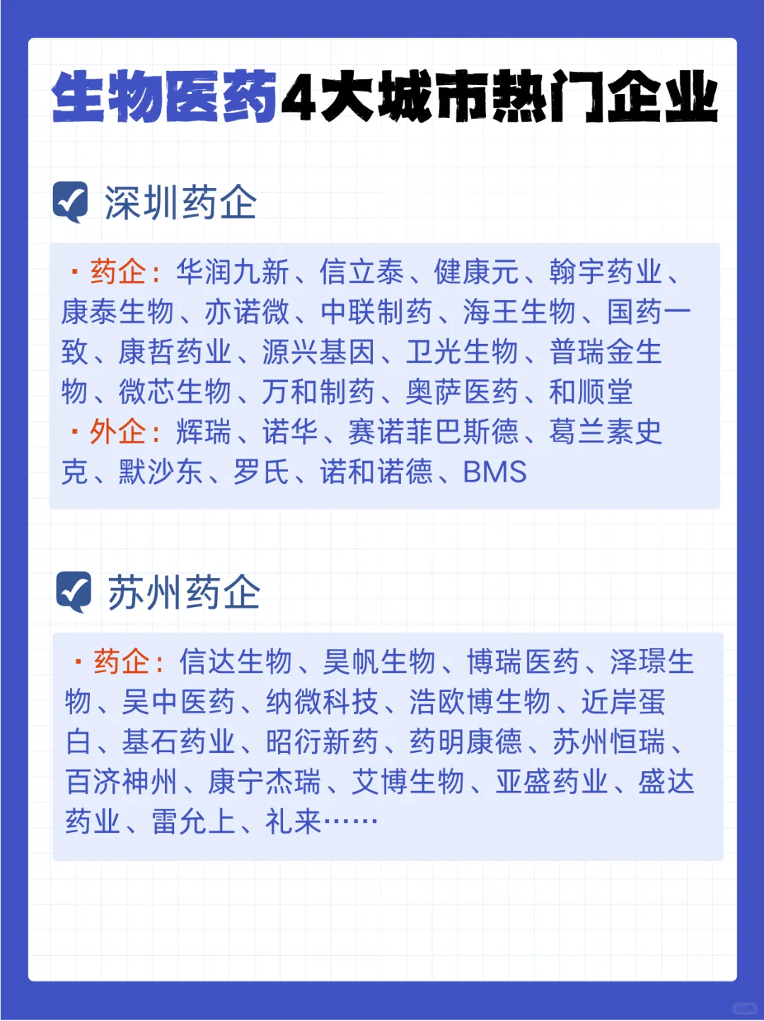 生物医药4大城市热门企业