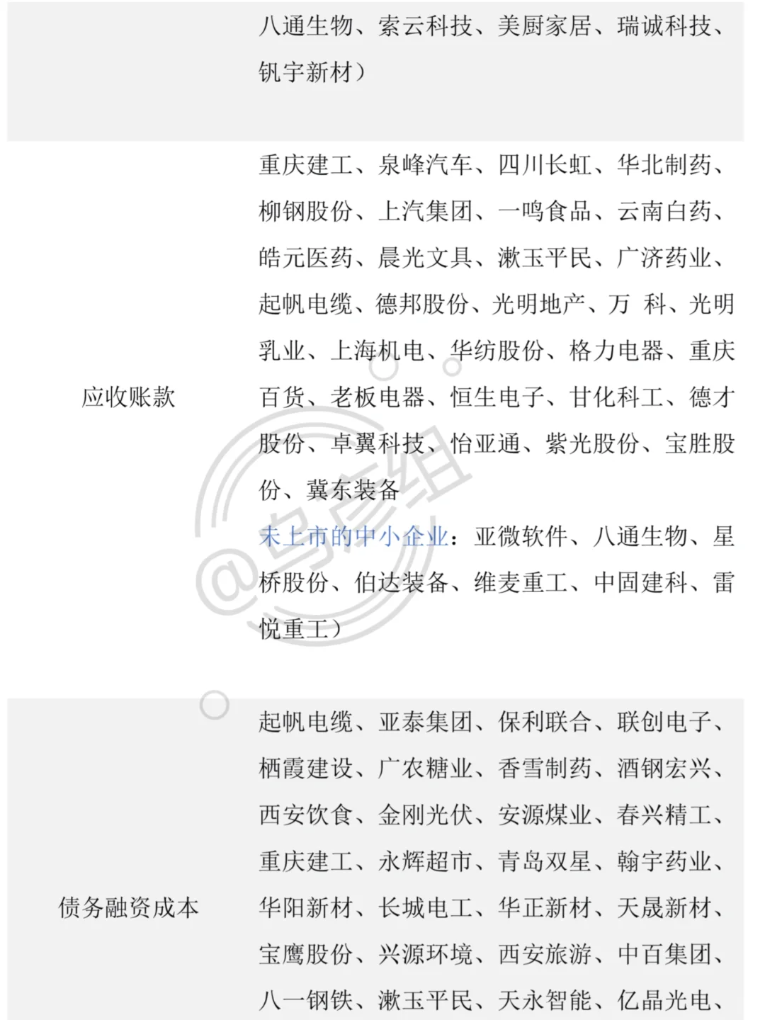财会论文案例公司参考?