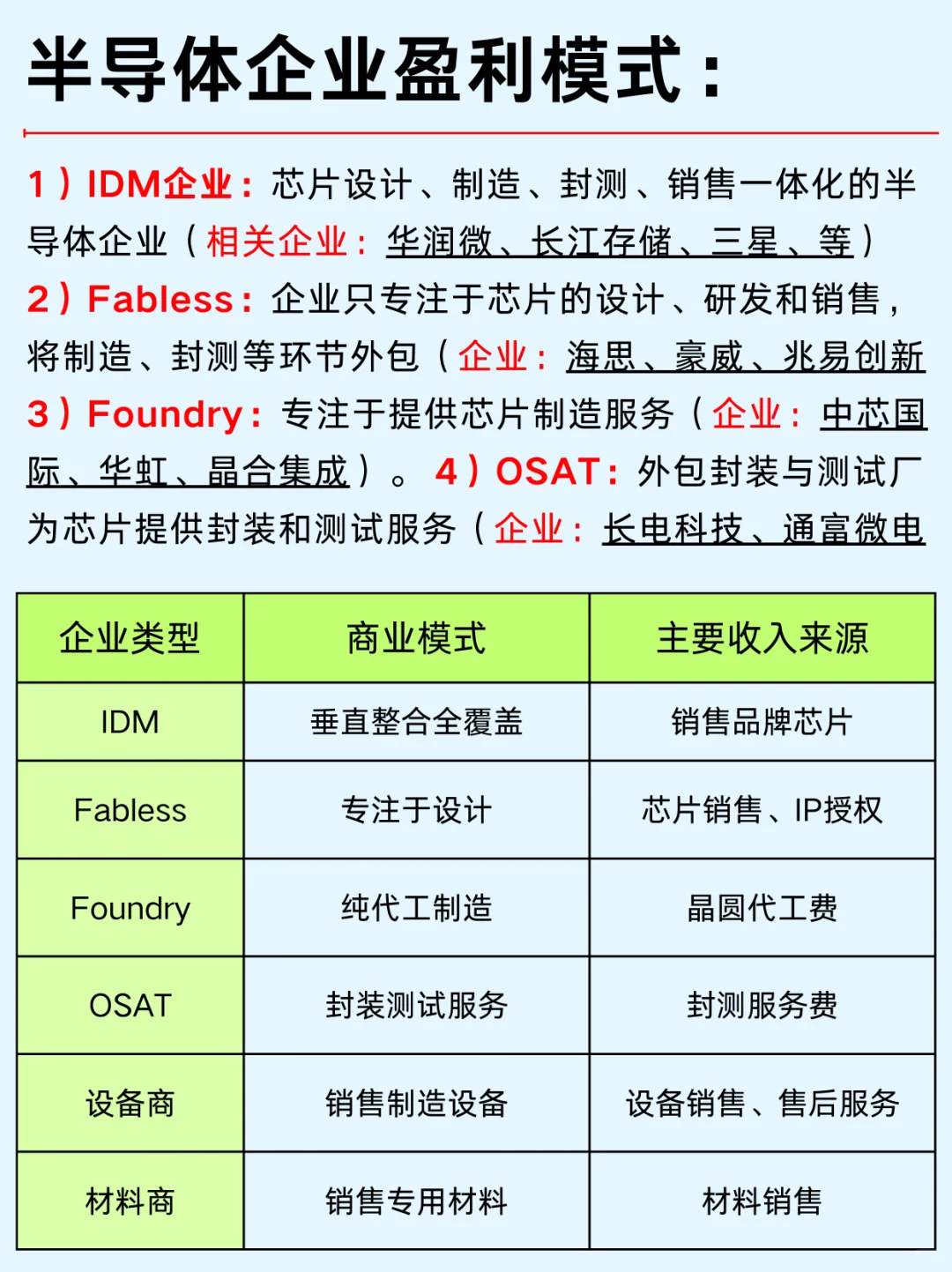 一篇吃透：半导体12个城市及龙头企业