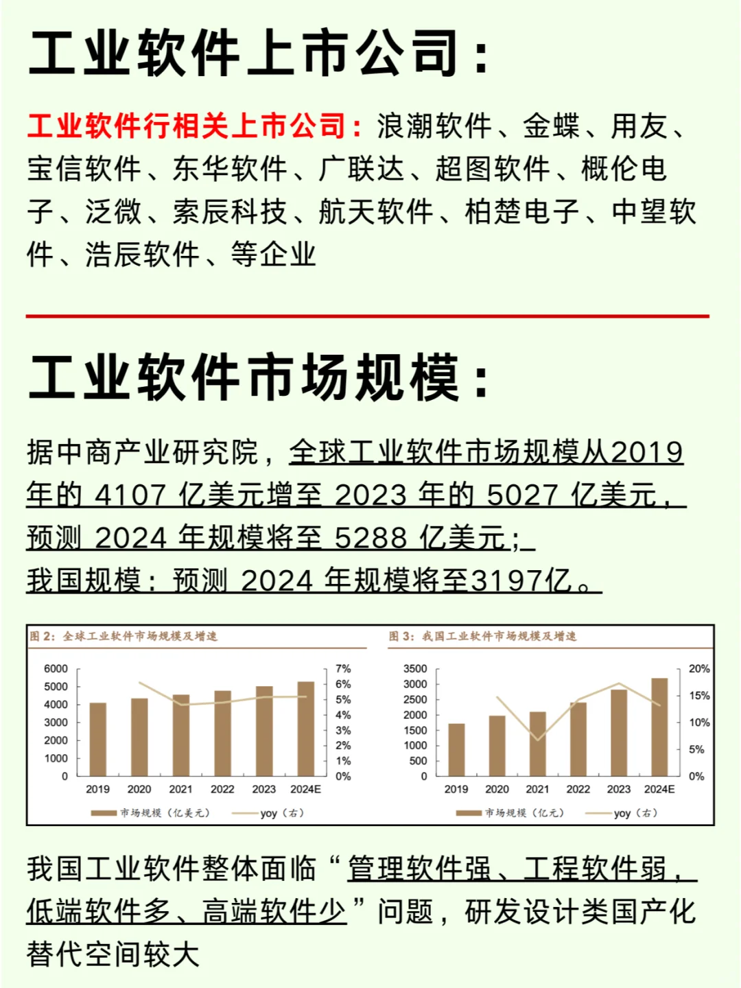 工业软件产业链及上市公司龙头企业