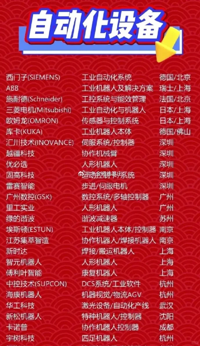 全球自动化设备龙头企业排名榜出炉！