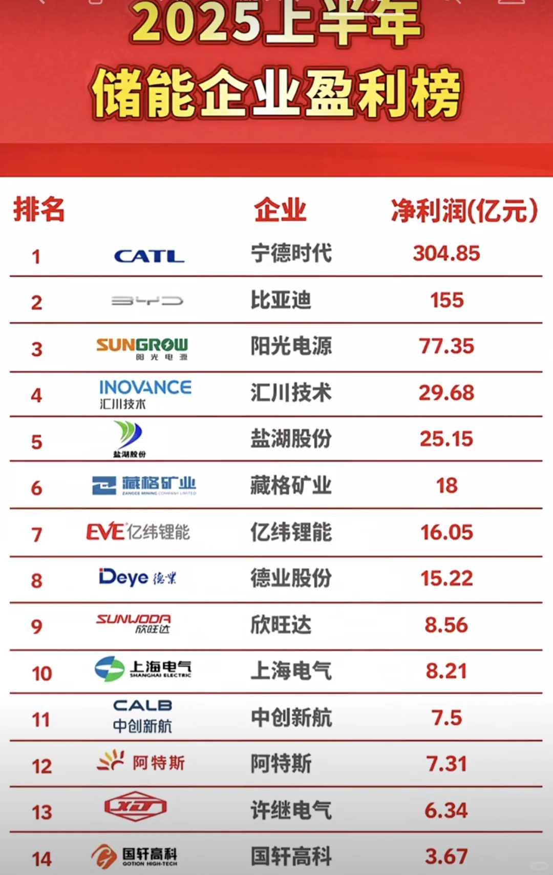 储能企业